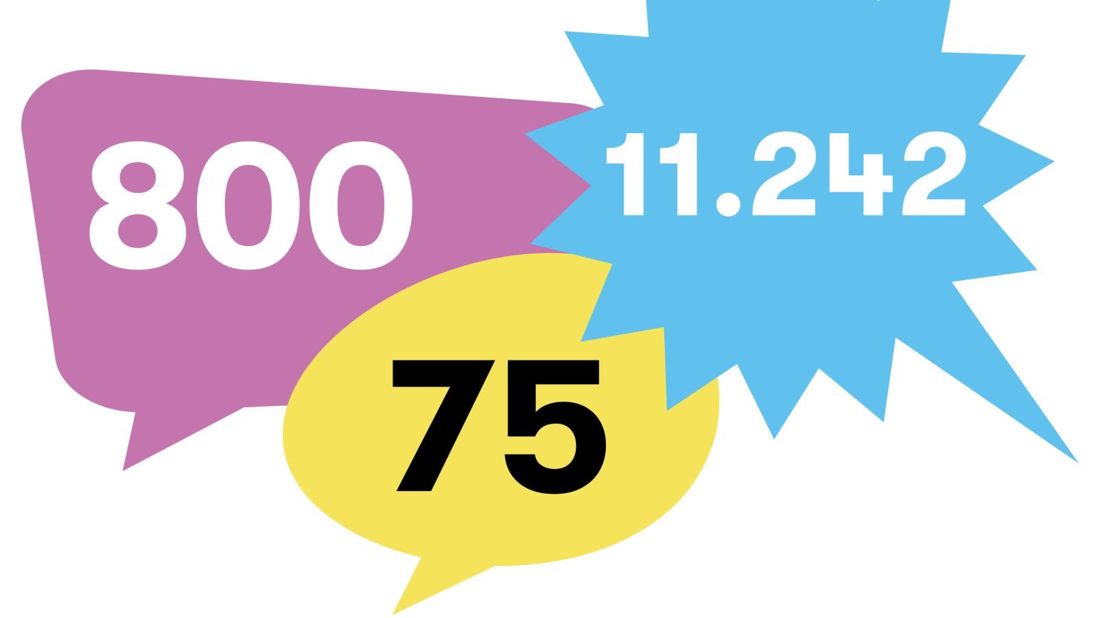 Zahlen in Sprechblasen: 800, 11.242 und 75 auf buntem Hintergrund, symbolisieren Informationen zum neuen Lernen.